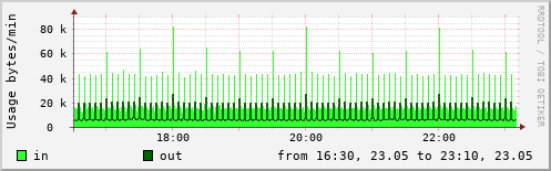 Network