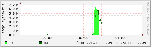 Network