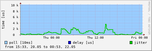 NTP peer