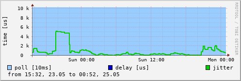 NTP peer