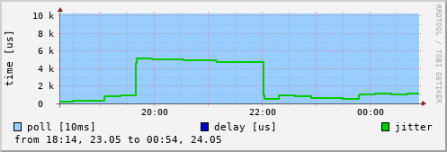 NTP peer