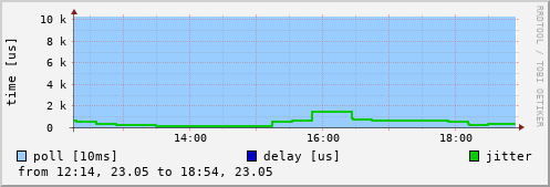 NTP peer