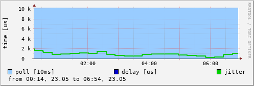 NTP peer