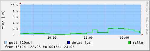 NTP peer