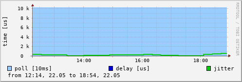 NTP peer