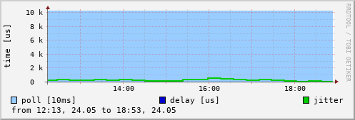 NTP peer