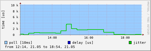 NTP peer