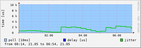 NTP peer