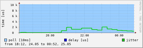 NTP peer