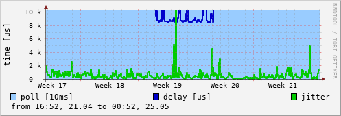 NTP peer