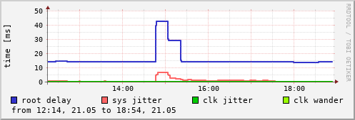 NTP sysinfo